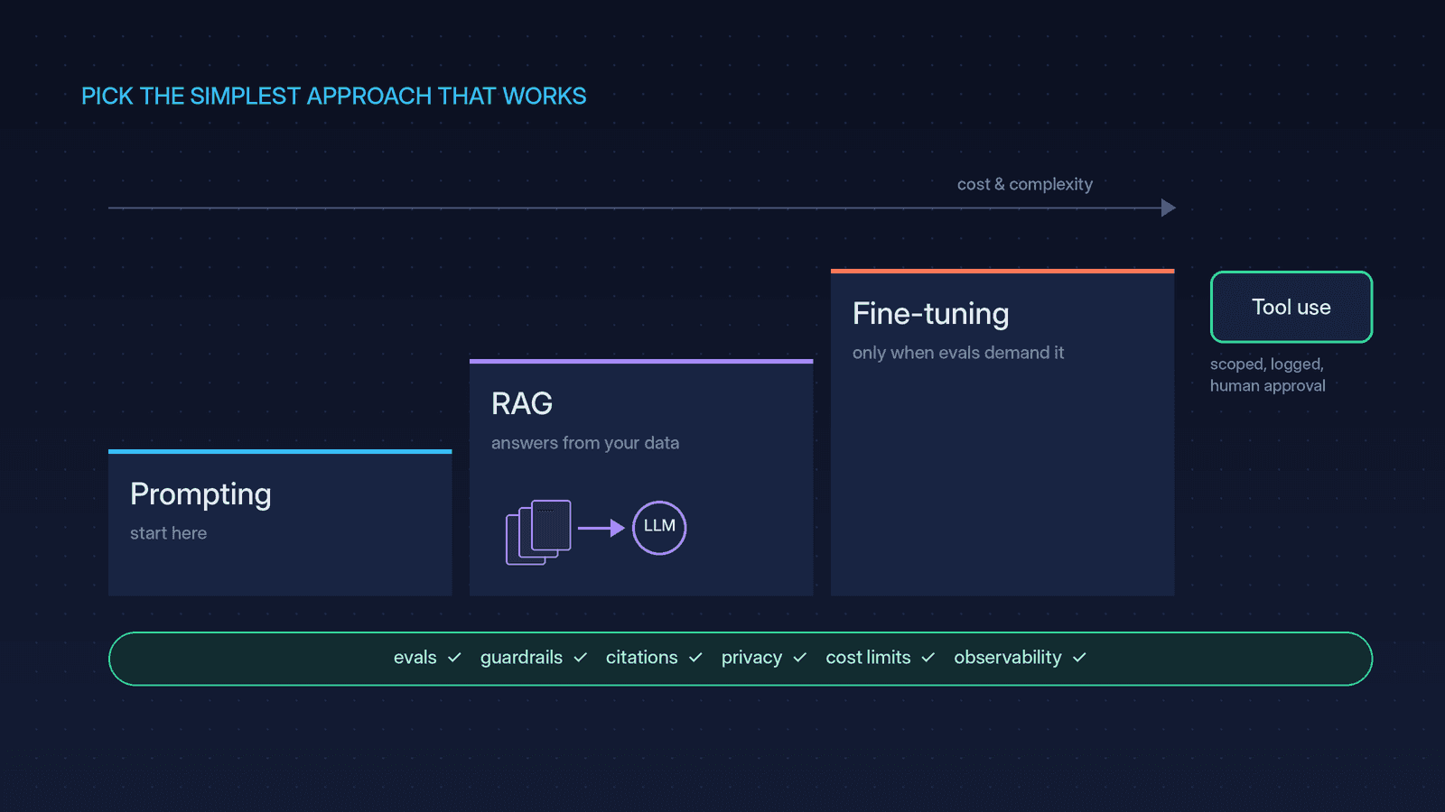 prompting-rag-fine-tuning