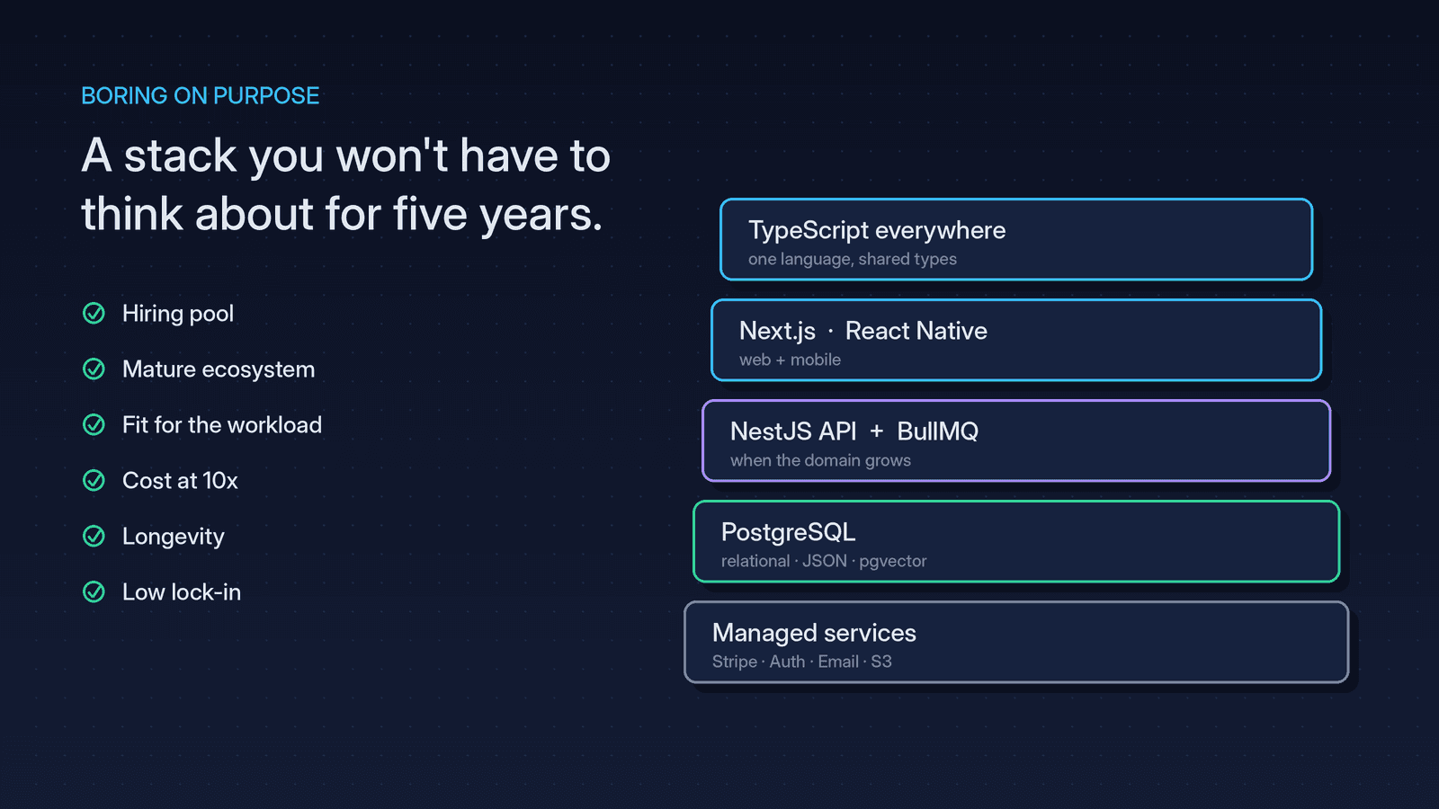 tech-stack-for-your-business